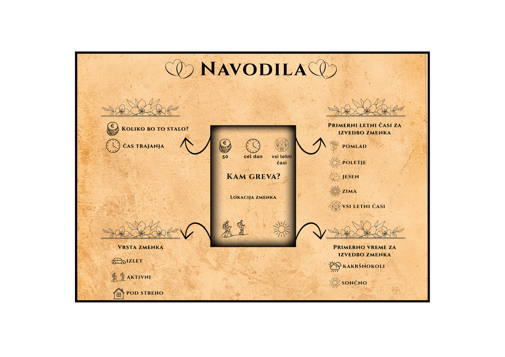 LoveDeck – kartice z idejami za zmenke