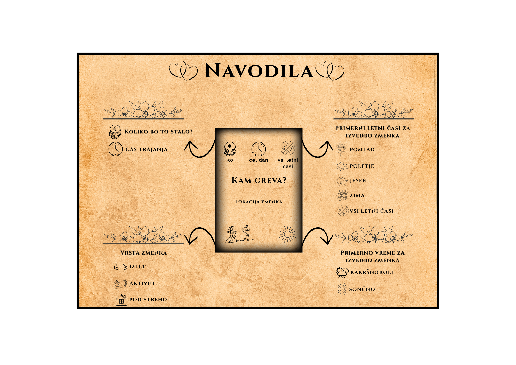 LoveDeck – kartice z idejami za zmenke