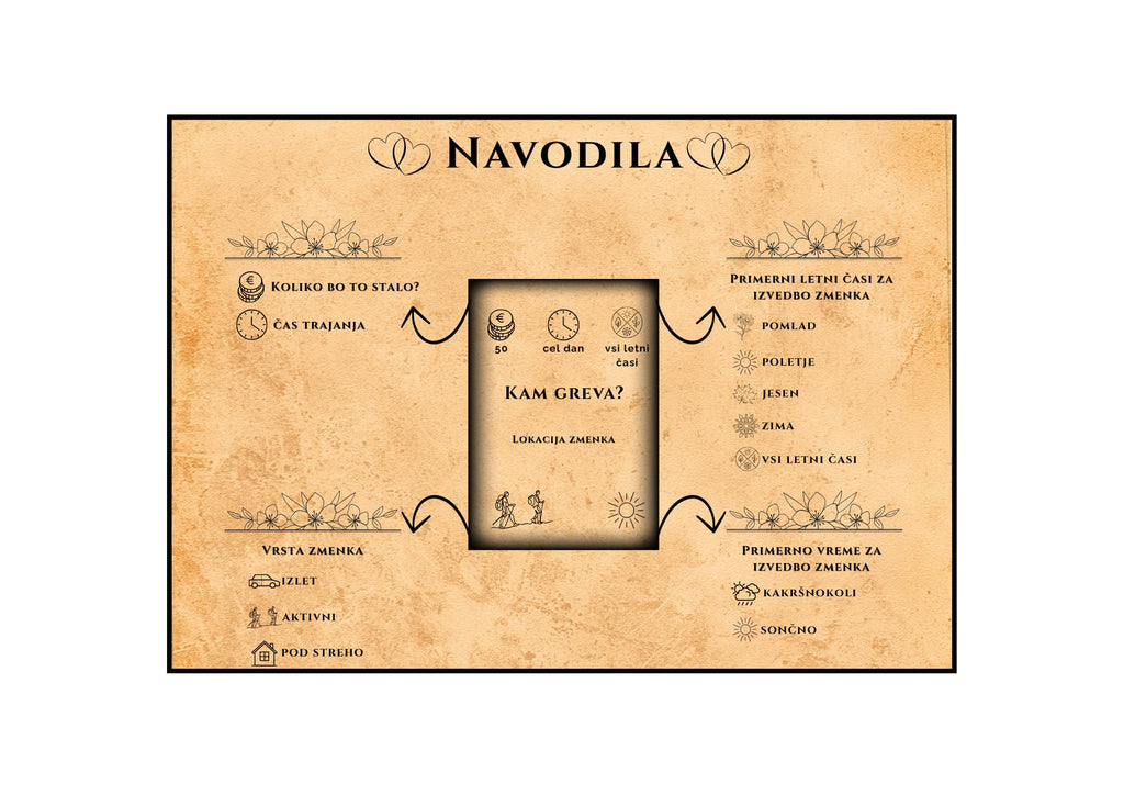 Navodila za uporabo LoveDeck kartic za zmenke