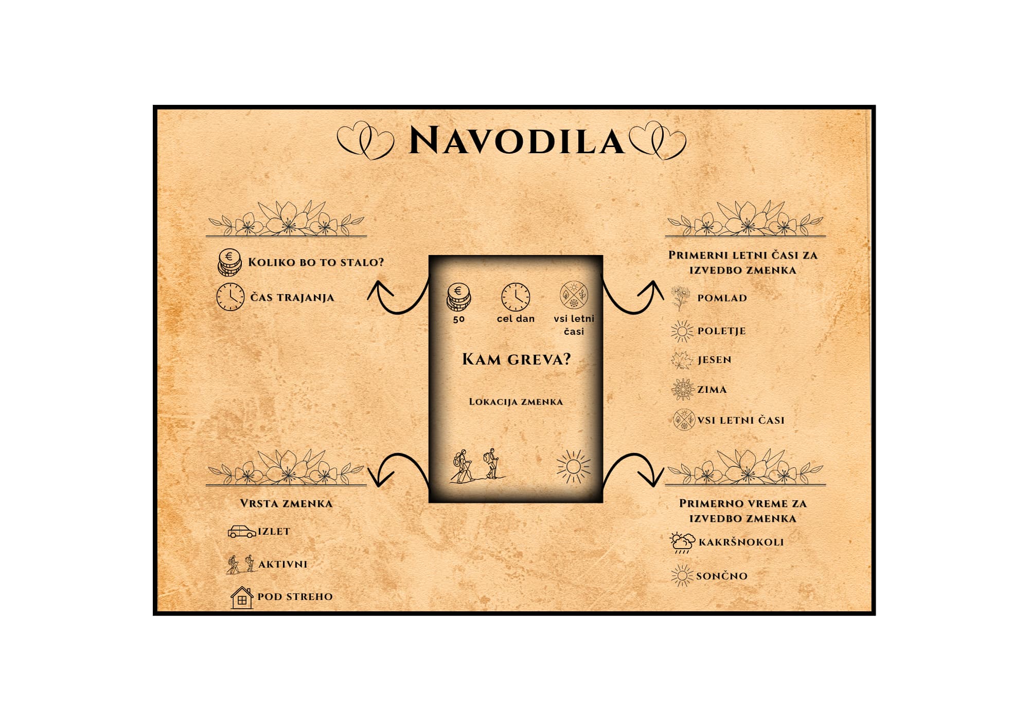 Navodila za uporabo LoveDeck kartic za zmenke