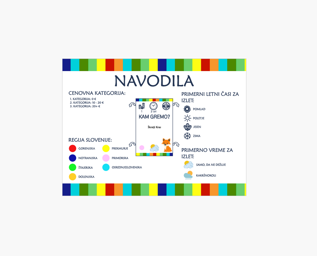 Navodila za uporabo kartic Otroške pustolovščine za družinske izlete