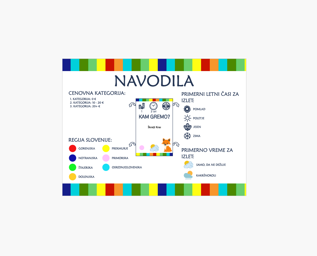 Navodila za uporabo kartic Otroške pustolovščine za družinske izlete